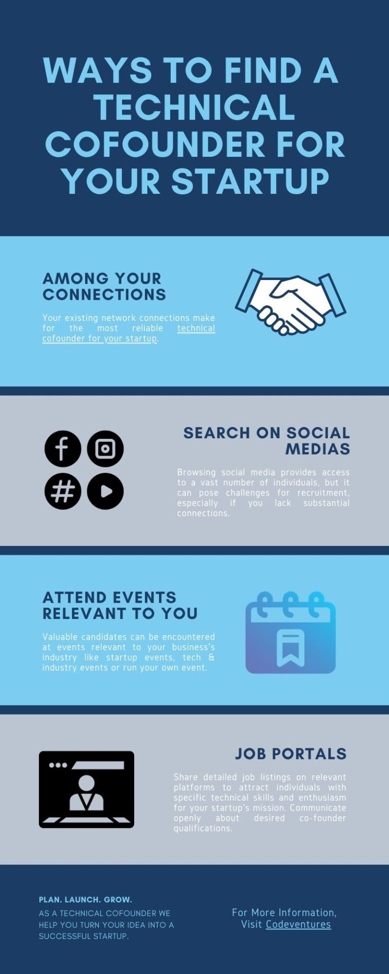Infographics on ways to find a technical cofounder for your startup