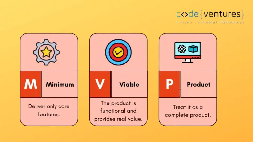 7-Step Checklist to Build a Successful MVP for Startups