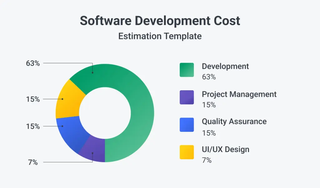 Software_Development_Cost Startup stories, Business guides & Marketing | Codeventures Blog Software development cost