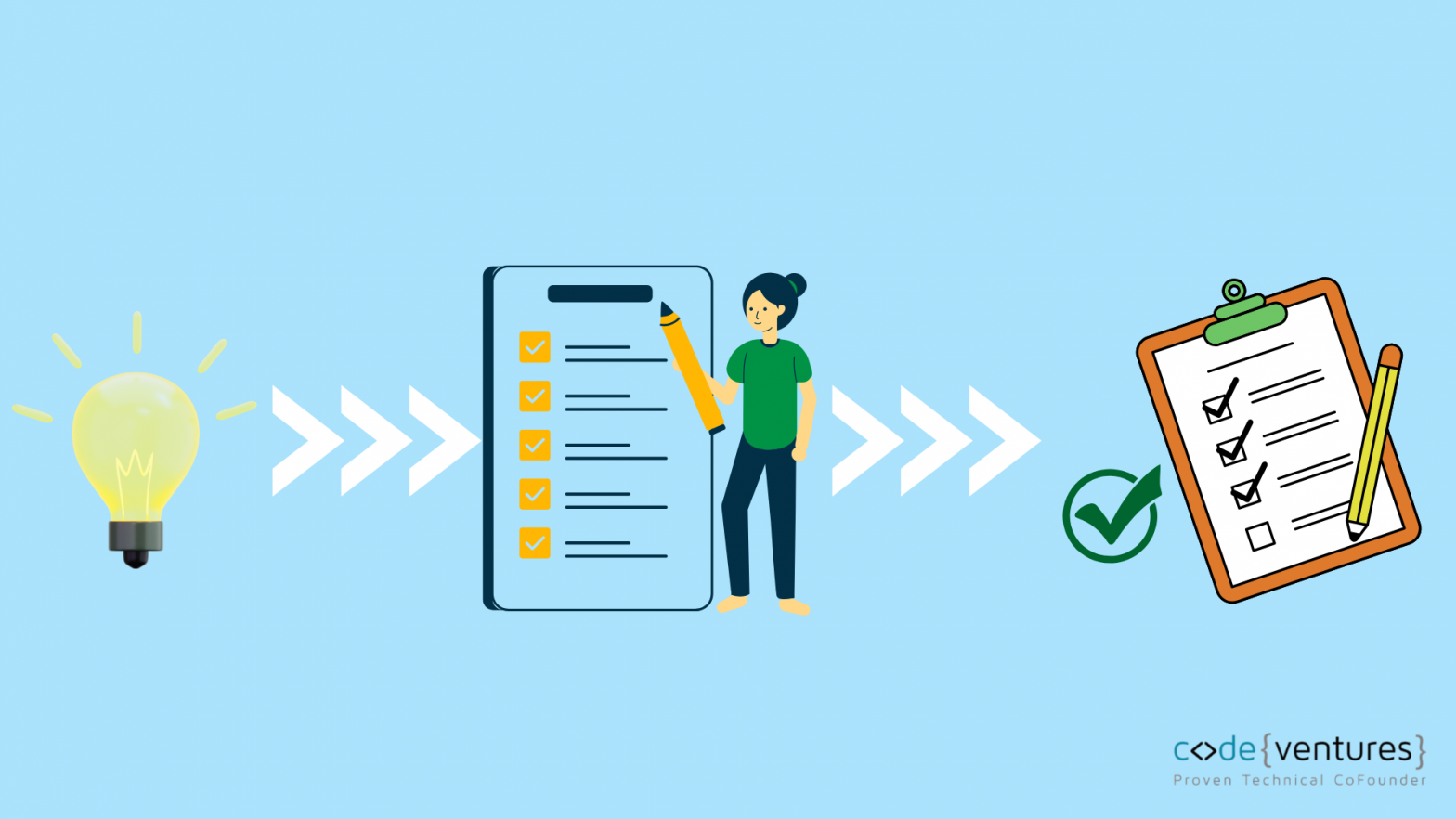 Validate a Startup Idea Before Building Anything